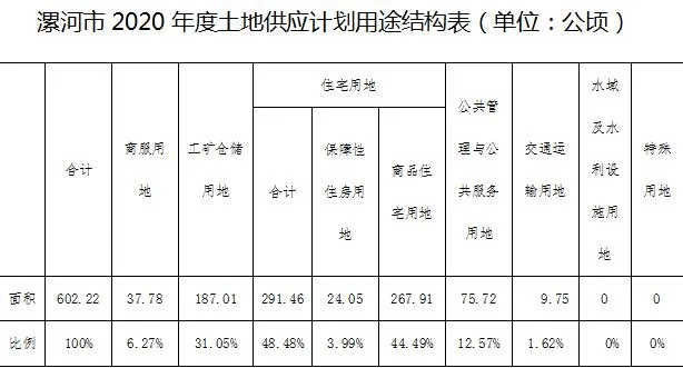 2021漯河经济总量_漯河经济开发区规划图