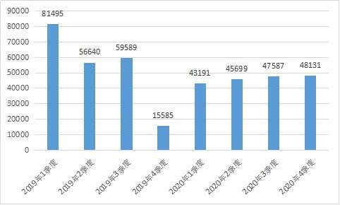 电信|工信部：2020年第四季度17款不良手机应用被下架处理