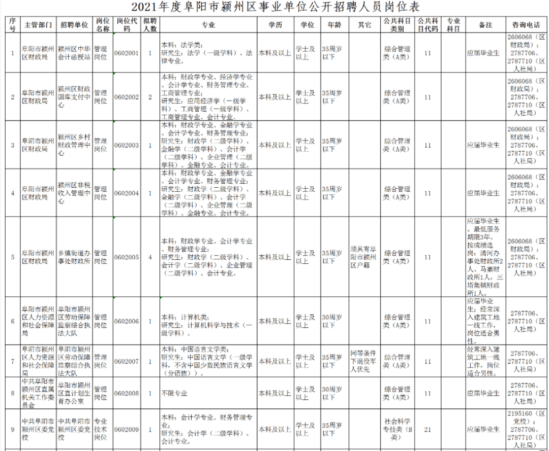 招聘岗位表_共计招聘教师17人,今日新出教育局直属学校招聘公告,全部入编 部分岗位仅剩1天报名时间(5)