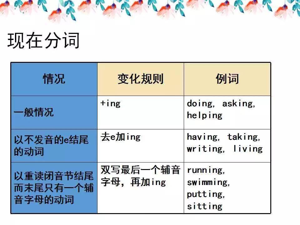 底部英语 62bf55a20c7b419fab26bd5e720df7be.jpeg