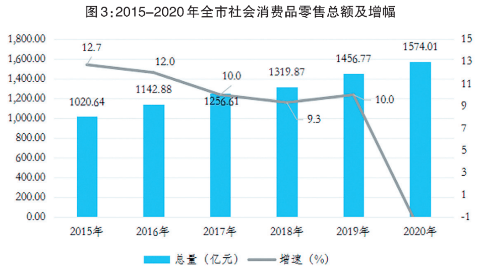 岳阳市2021年gdp多少_云南昆明与湖南长沙的2021年一季度GDP谁更高