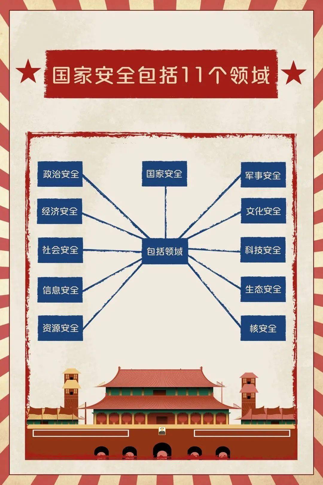 图解国家安全教育