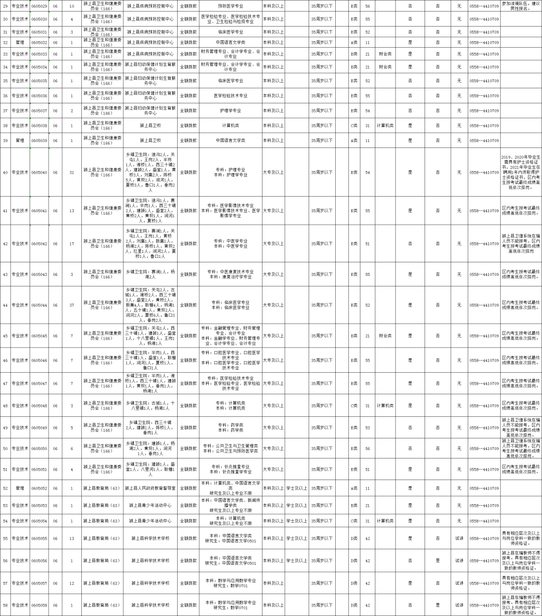 阜阳外来人口量_阜阳火车站图片(2)