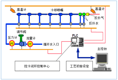 什么是共线生产_生产线_线生产过程
