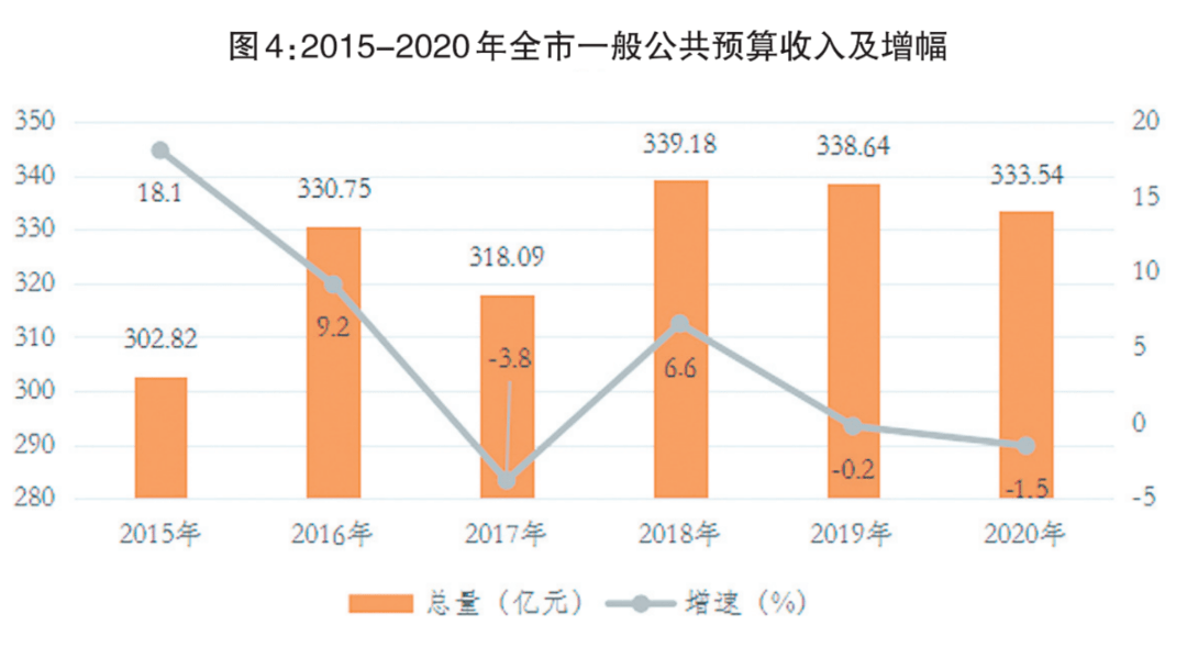 岳阳市2021年gdp多少_云南昆明与湖南长沙的2021年一季度GDP谁更高(2)