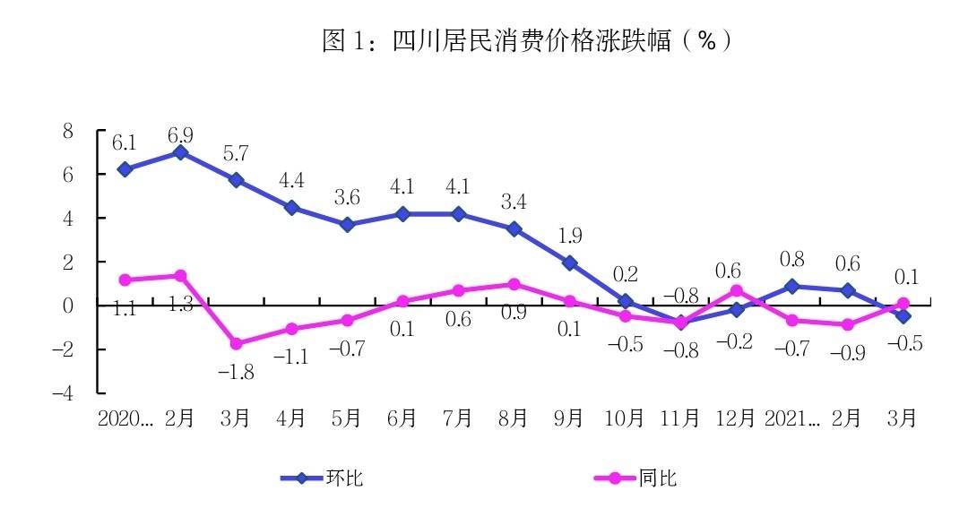 四川人口1996年减少(2)