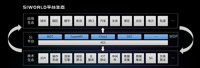 以智慧城市業務為跳板,這家公司想用數字孿生