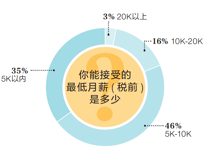 田雪原100年后中国人口_中国人口近100年变化(3)