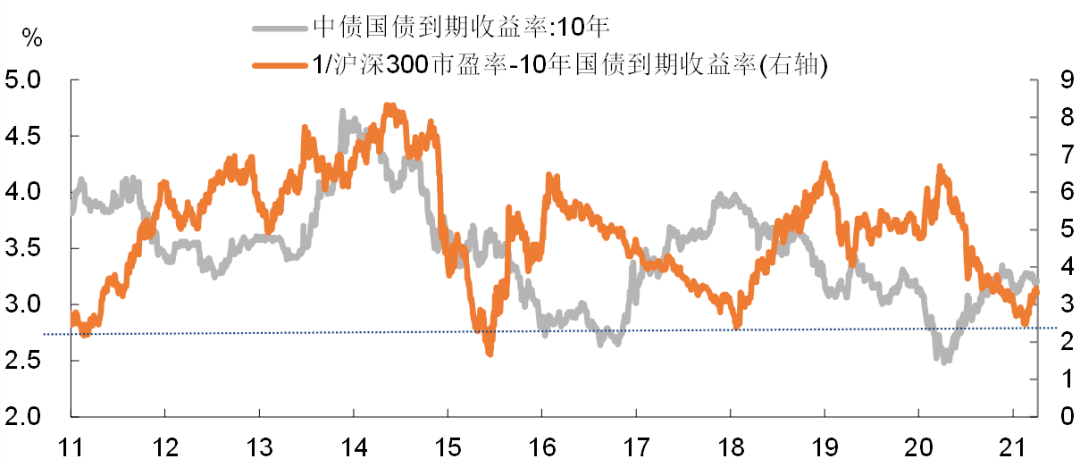 十四五时期福建gdp_观点 十四五时期中国经济前景分析