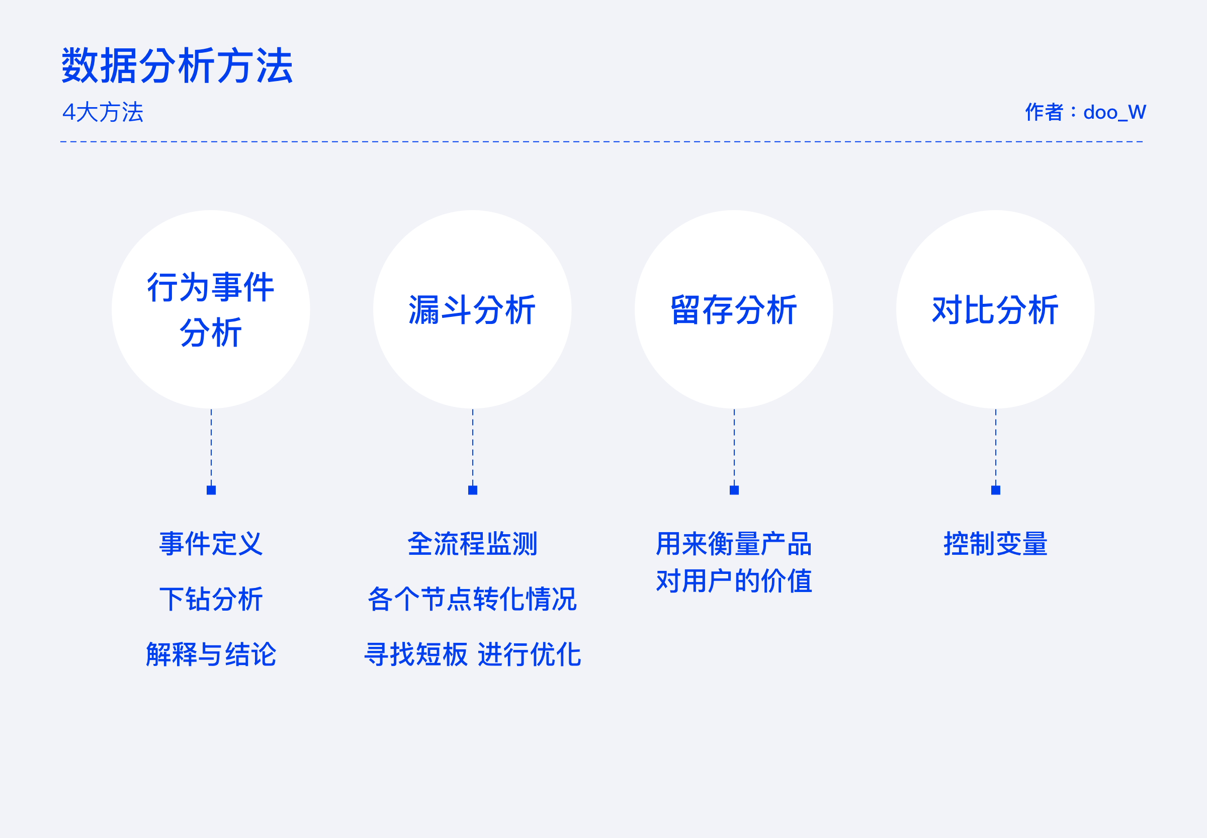 数据分析模型图片