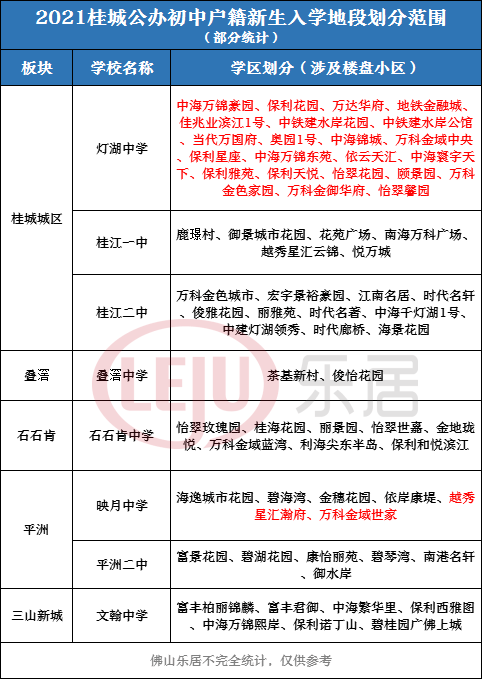 千灯湖1号花园为何读不了灯湖中学?南海区教育局官方回应来了_桂城