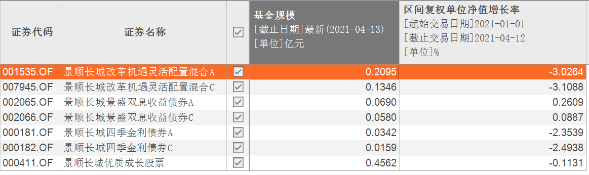 景顺长城基金 基金经理万梦旗下1只基金今日进入清算程序 混合