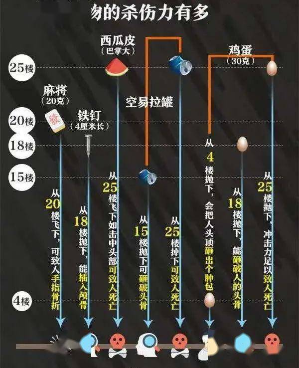 kb体育南昌一小区“天降”老虎钳砸穿车顶！司机当场被吓懵(图9)