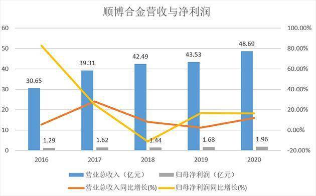 新余市新钢营收算新余市gdp吗_新国都财报 营收利润双降,嘉联支付营收下降超3