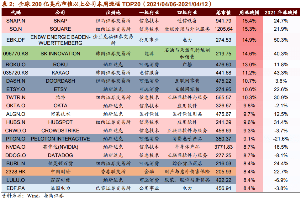 世界上使用人口最少的语种_灭火器使用方法图片