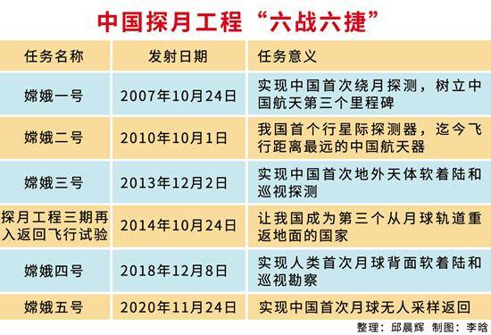 千年梦圆广寒宫