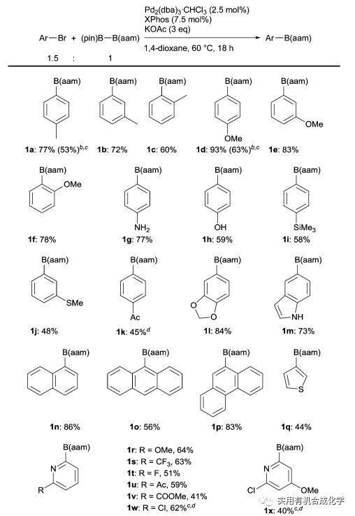 新型稳定易得的吡啶 2 硼酸衍生物 反应