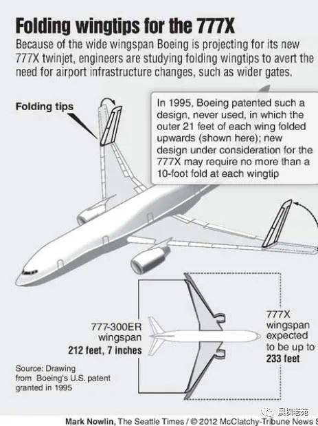 波音777x折叠翼尖之路值得中国借鉴的经验
