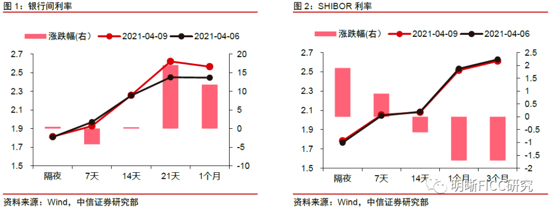 【衍生品策略週報】震盪行情延續_利率