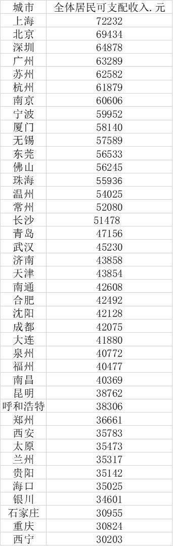 gdp人均北上广深_北上广深佛,佛山实现2万亿GDP要加速融入湾区