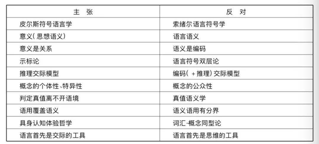 完权 从皮尔斯符号学到语用整体论 语言