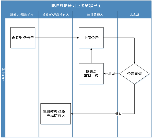 包含重庆市长寿生态旅业2022年债权融资计划的词条