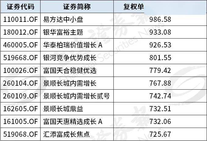 12年赚了1200万"最强基民"是如何躺赢的?_季占柱