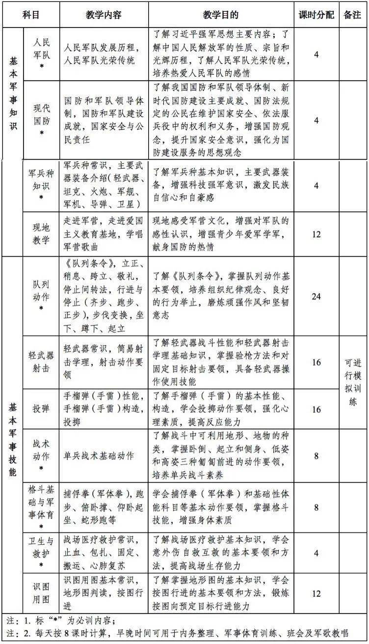 半岛真人定了！高中阶段学生军训不得少于7天一项救命技能是必修(图1)