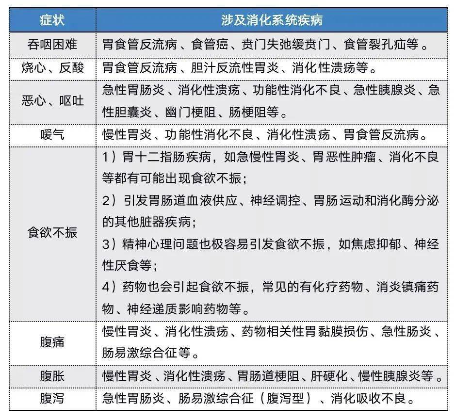 从胃炎到胃癌只有5步!胃病的知识一定要了解!