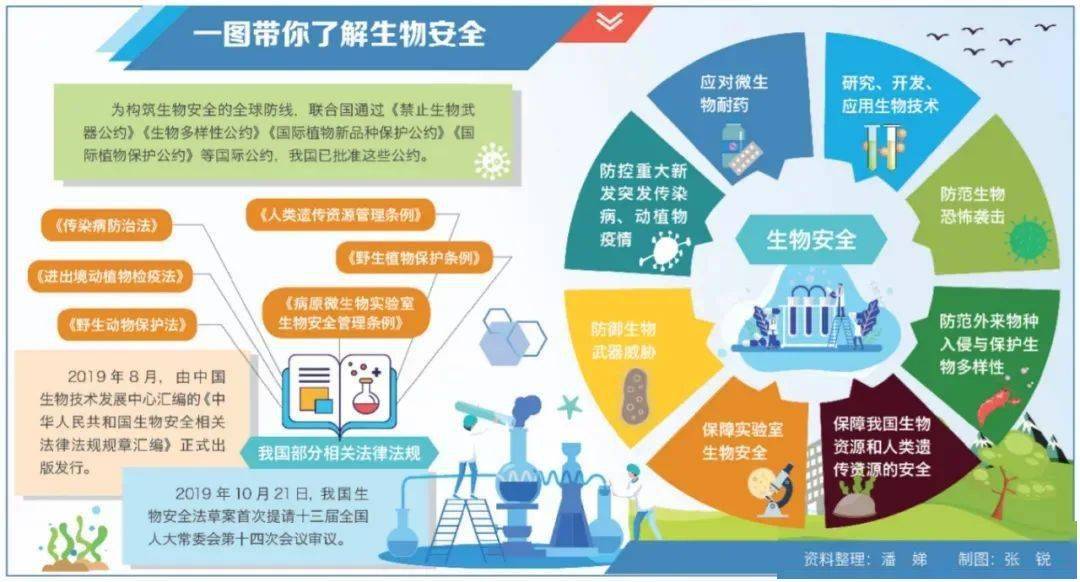 生物安全法今日实施这些重要规定与农业农村有关系