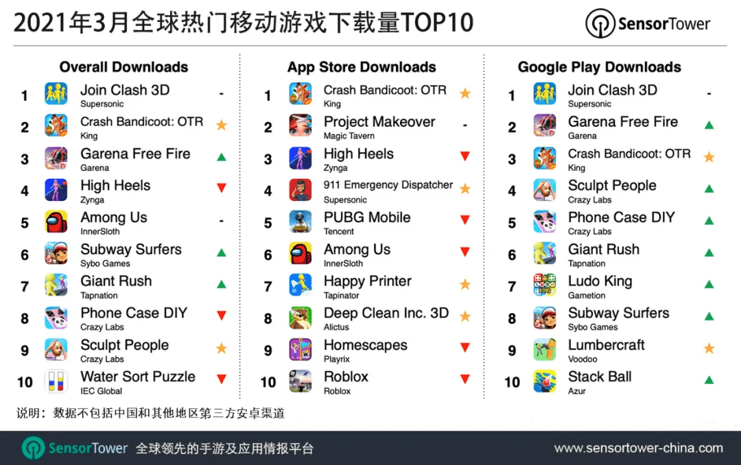 热门3d游戏排行榜_热门网络游戏-ZOL手机软件(2)