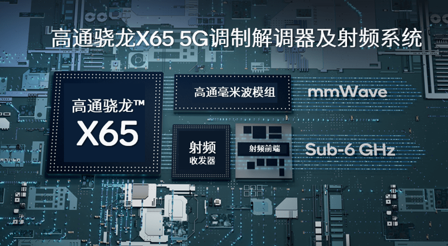 技术|高通宣布利用5G毫米波和Sub-6GHz聚合成功完成数据呼叫