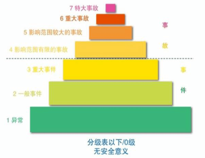 全民国家安全教育日核安全知识有问有答一