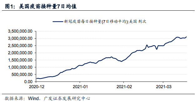 免疫gdp