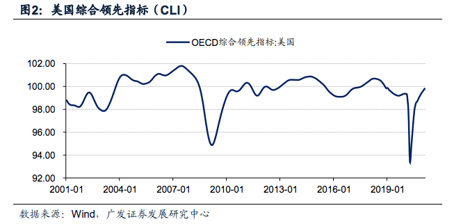 免疫gdp