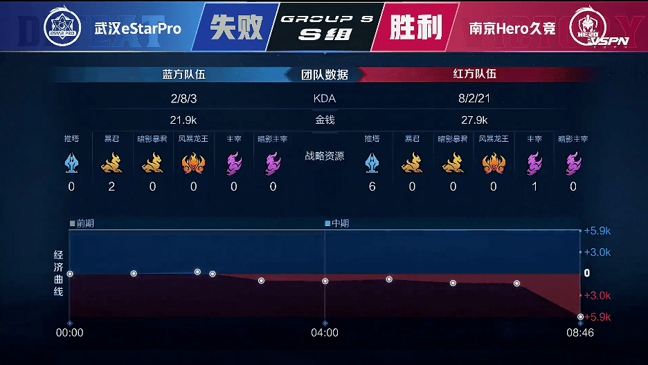 Hero|KPL | 南京Hero 3-1 武汉ES 蔡文姬蒙恬无限续航 Hero赢下比赛