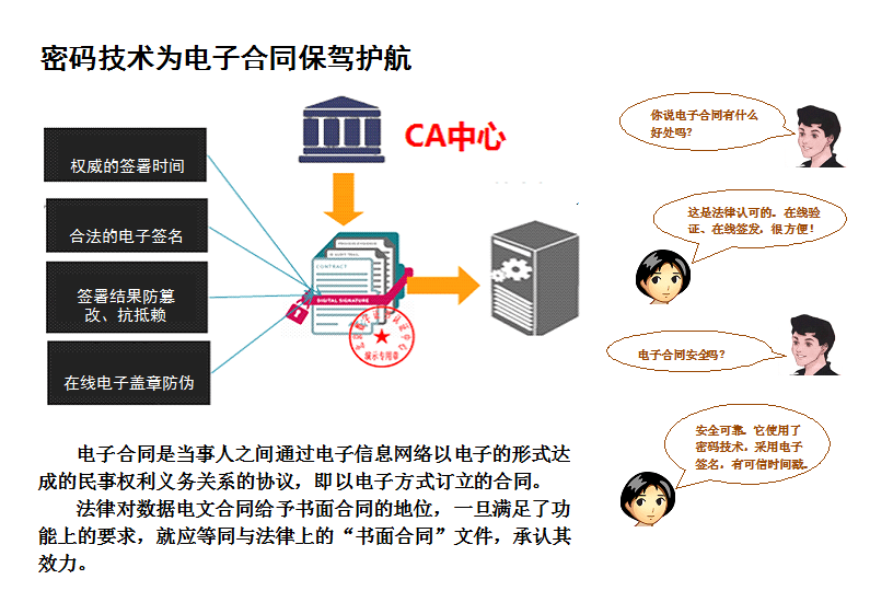 密碼法案例