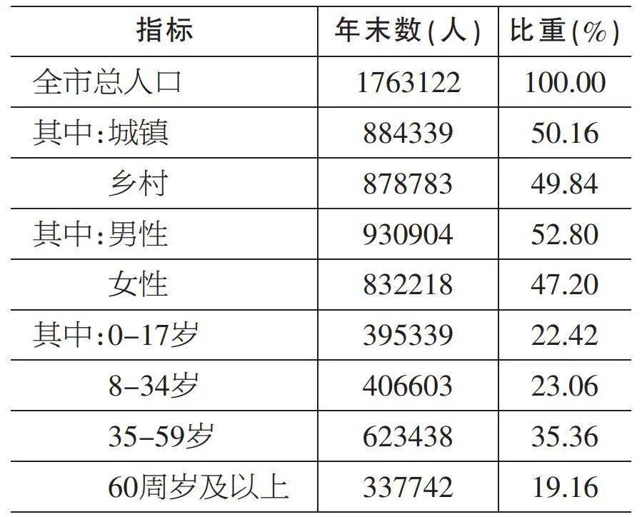 滕州人口2021总人数_滕州最新总人口数据出炉:176.31万人,男比女多10万