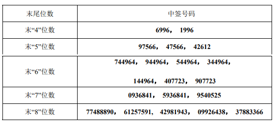 4月16日新股提示:华生科技申购