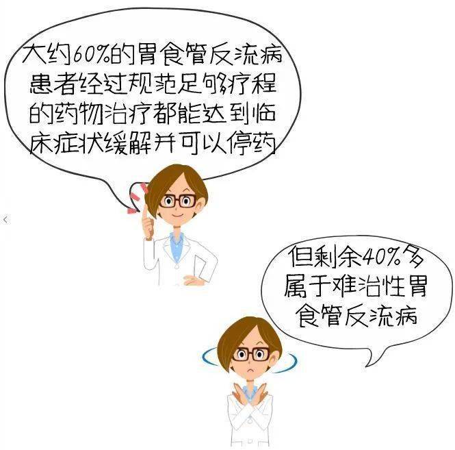 宣医科普|午后、夜间常常反酸烧心,胃食管反流为啥偏爱老年人?