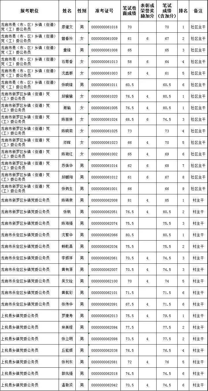 居委登记常住人口_常住人口登记表(3)