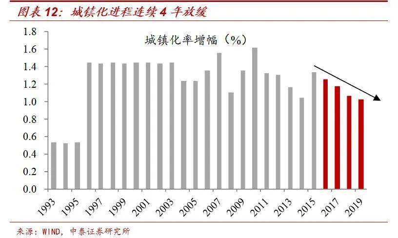 阿城2019年人口数量_阿城一中图片