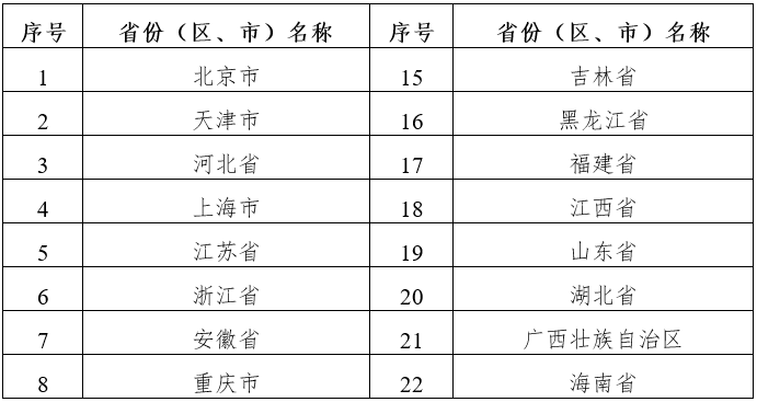 2021年天津出生人口_2021年天津拆迁规划图(2)