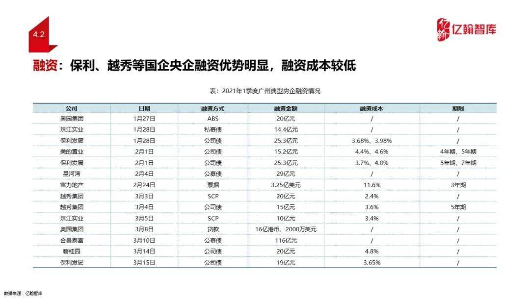 2021广州gdp是多少钱(2)