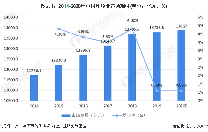 凯发k8国际2021年中国印刷行业市场现状与发展趋势分析 未来行业仍处于|日本一