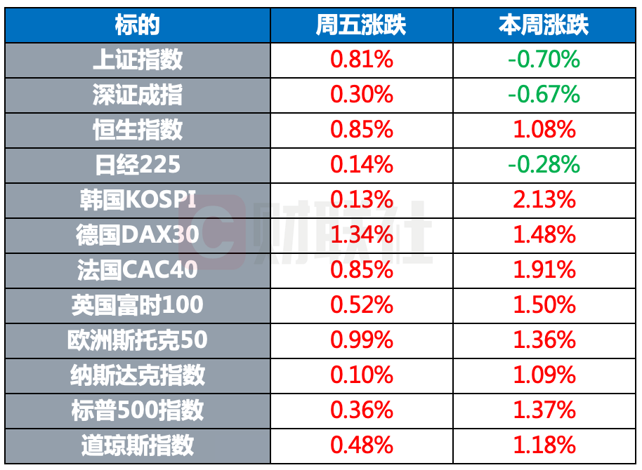 gdp增长模型_环球市场:模型预测美国一季度GDP增长10.7%全球新冠感染率逼近...