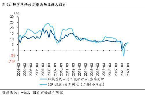 长春2021年gdp