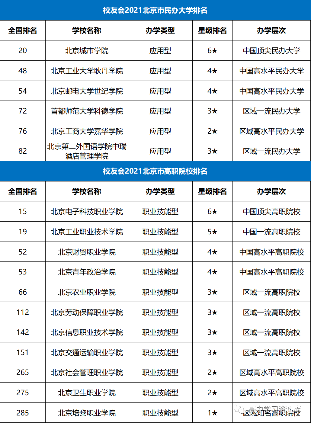 全国各省人口排名2021_2021全国31省份人口排名表 各地区人口总数是多少 附最新