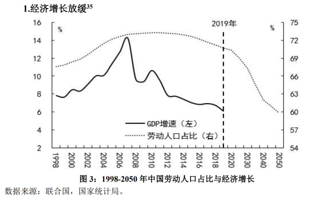 人口阻滞增长模型2021论文_论文格式