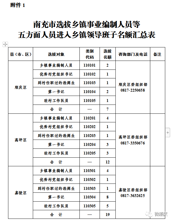 四川省南部县各乡镇人口排名_南部县地图